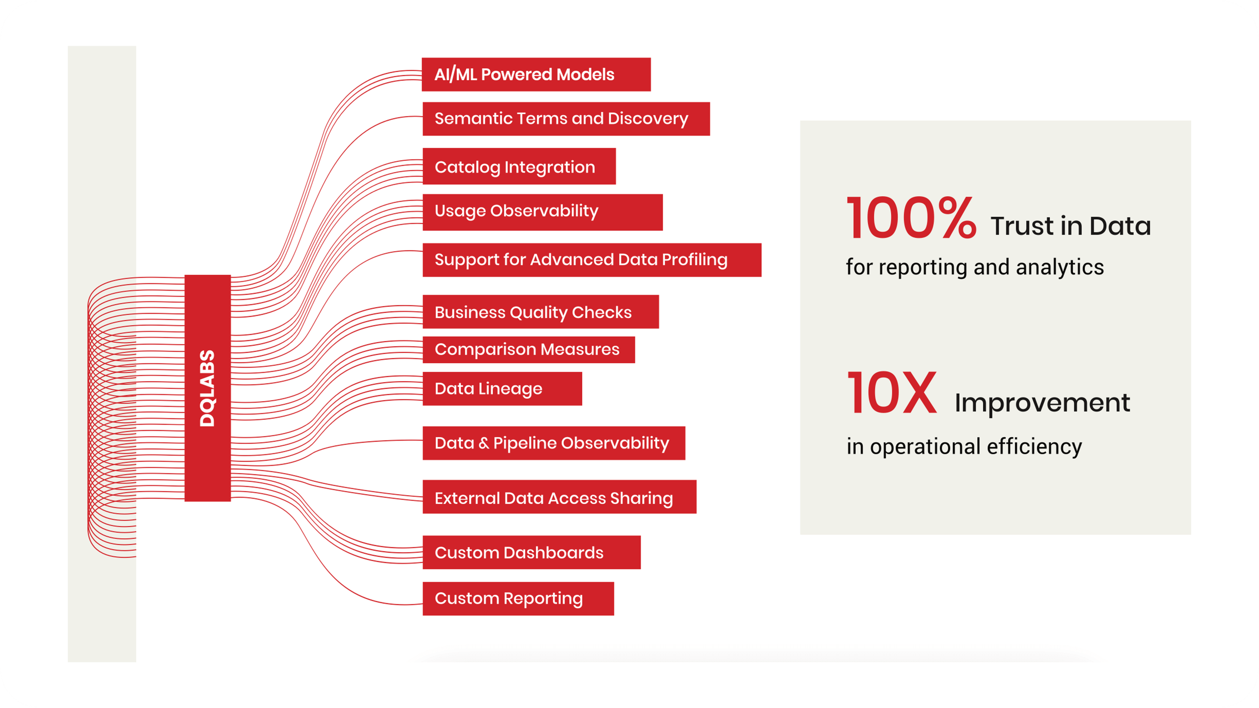 Data Products Semantic Data Quality With Dqlabs - Download Classic Gradient Image | Mobile